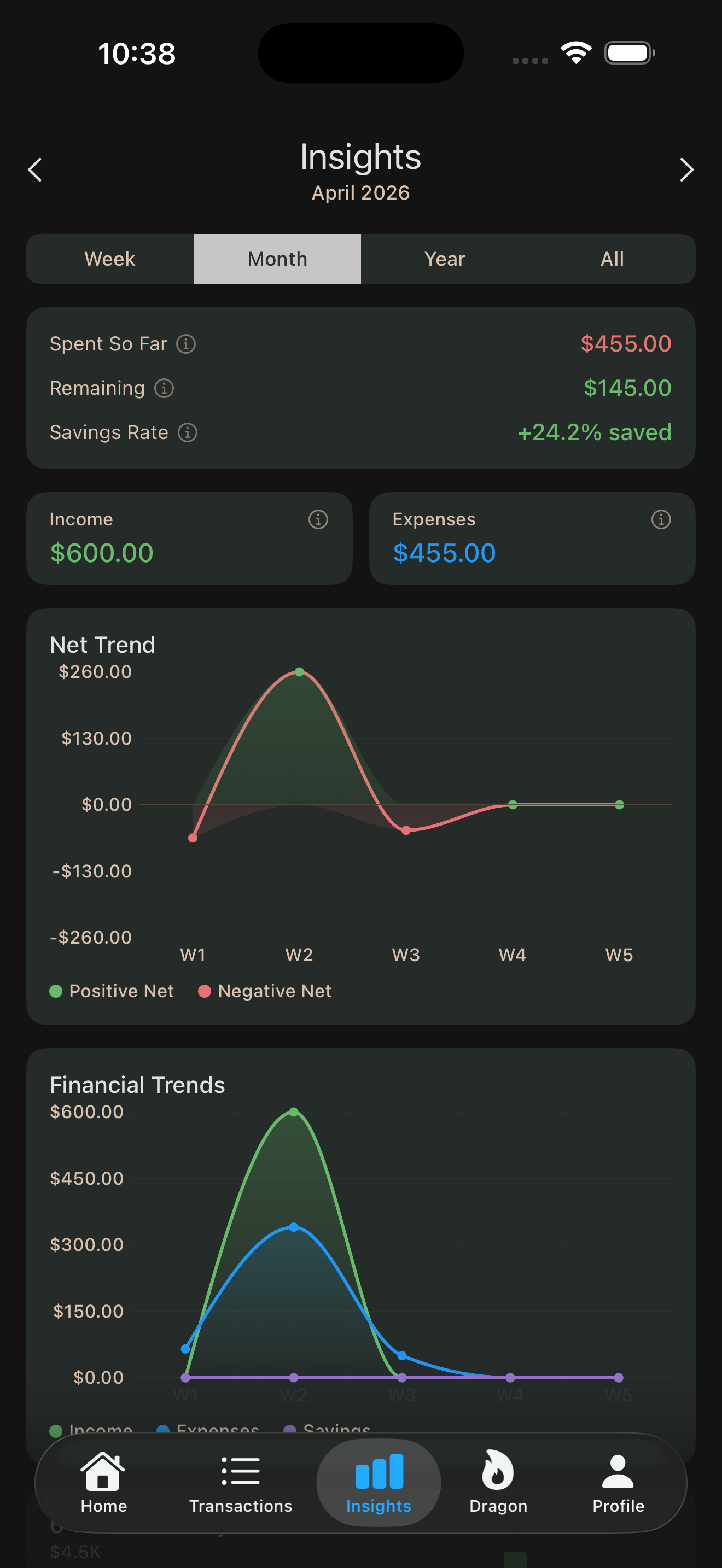 PennyPilot insights and trends on iOS